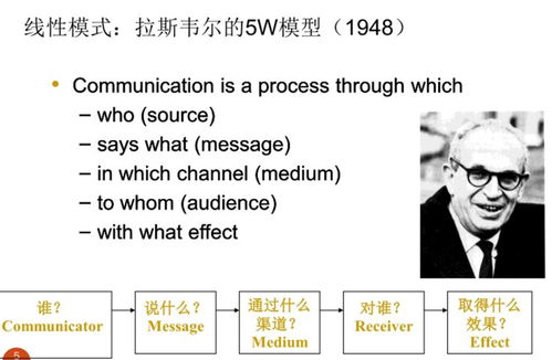 社創回顧 品牌管理與傳播溝通的融合與實踐