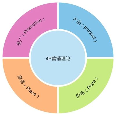 品牌、營銷與傳播 品牌管理視角下的關系解析
