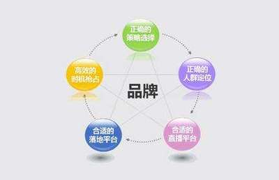 針對于90后的品牌營銷策略 做對了嗎？——從科技與品牌管理視角的深度剖析