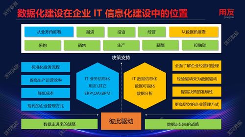 企業(yè)數(shù)據化運營之道 從用友全球企業(yè)服務大會看派可數(shù)據與工業(yè)網服務的融合