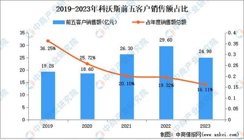科沃斯 服務機器人龍頭經營數(shù)據與產業(yè)布局深度分析
