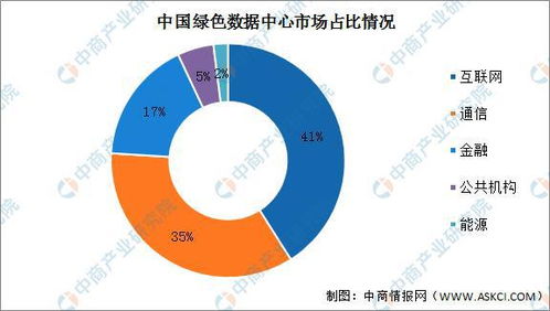 2022年中國數(shù)據中心產業(yè)鏈全景圖 上中下游市場格局與核心企業(yè)深度剖析