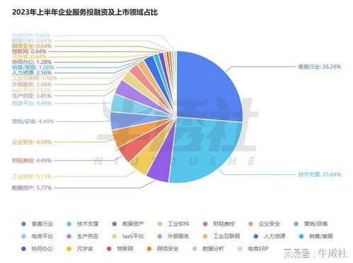 2023年上半年國內ToB行業(yè)洞察 工業(yè)網數(shù)據服務的變革與挑戰(zhàn)