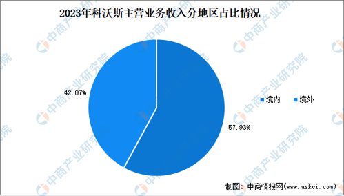 服務機器人龍頭科沃斯經營數(shù)據及產業(yè)布局深度分析